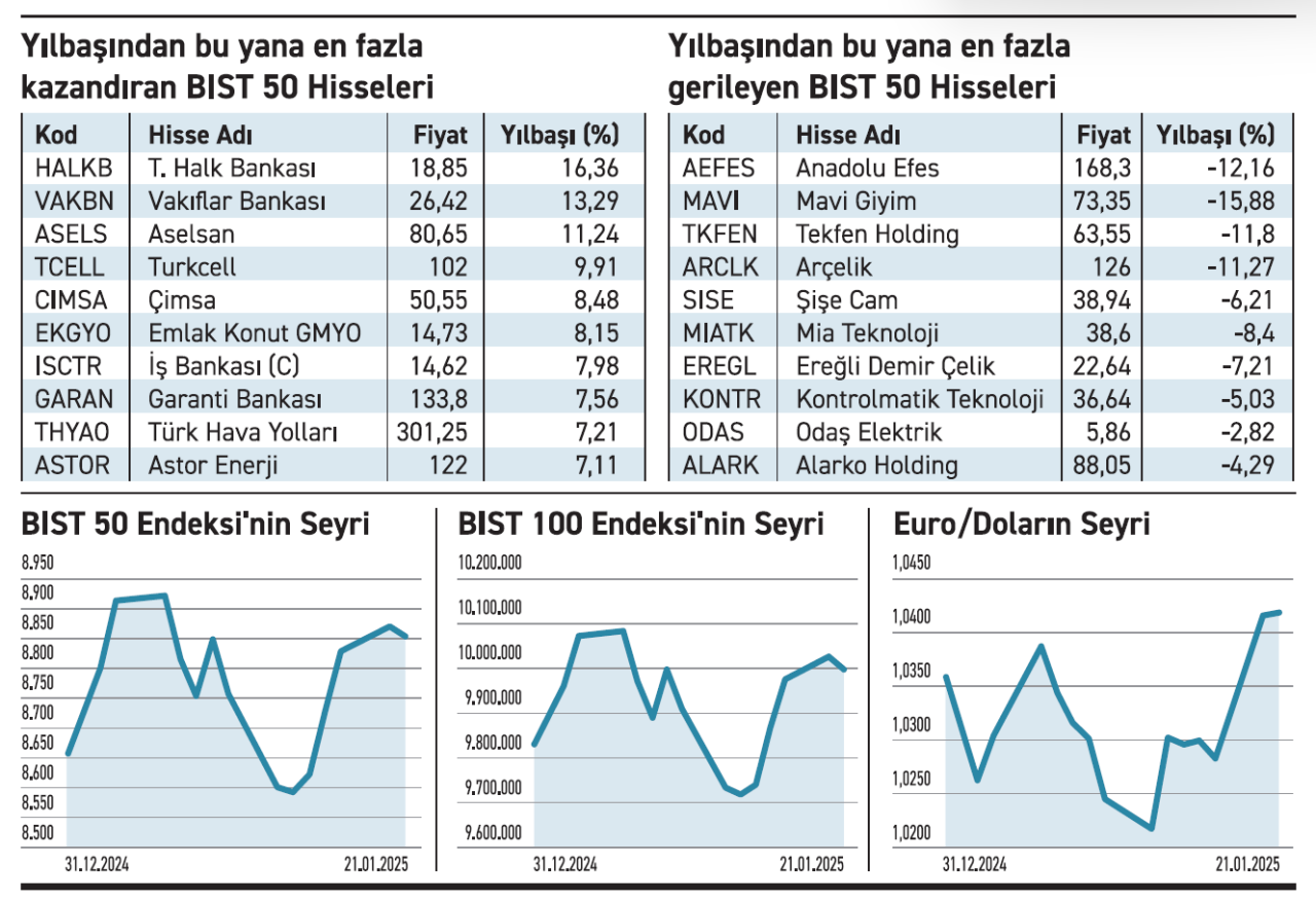borsaistanbul