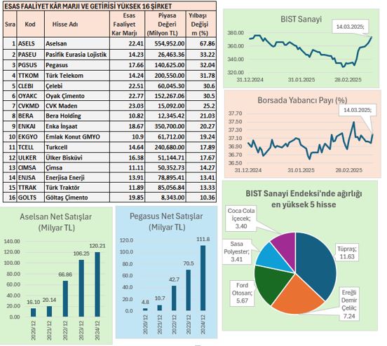 esas faliyet karı yüksek şirketler