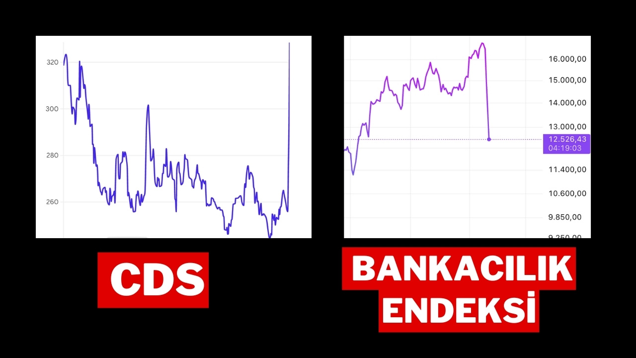 grafik bankacılık endeksi-cds