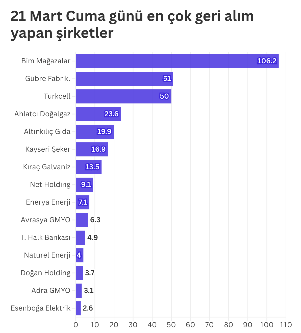 en çok geri alım yapan şirketler