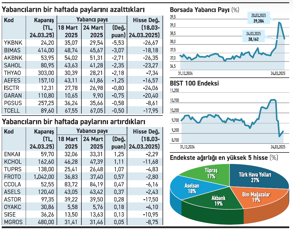 borsa yabancı payları