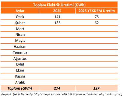 aydem