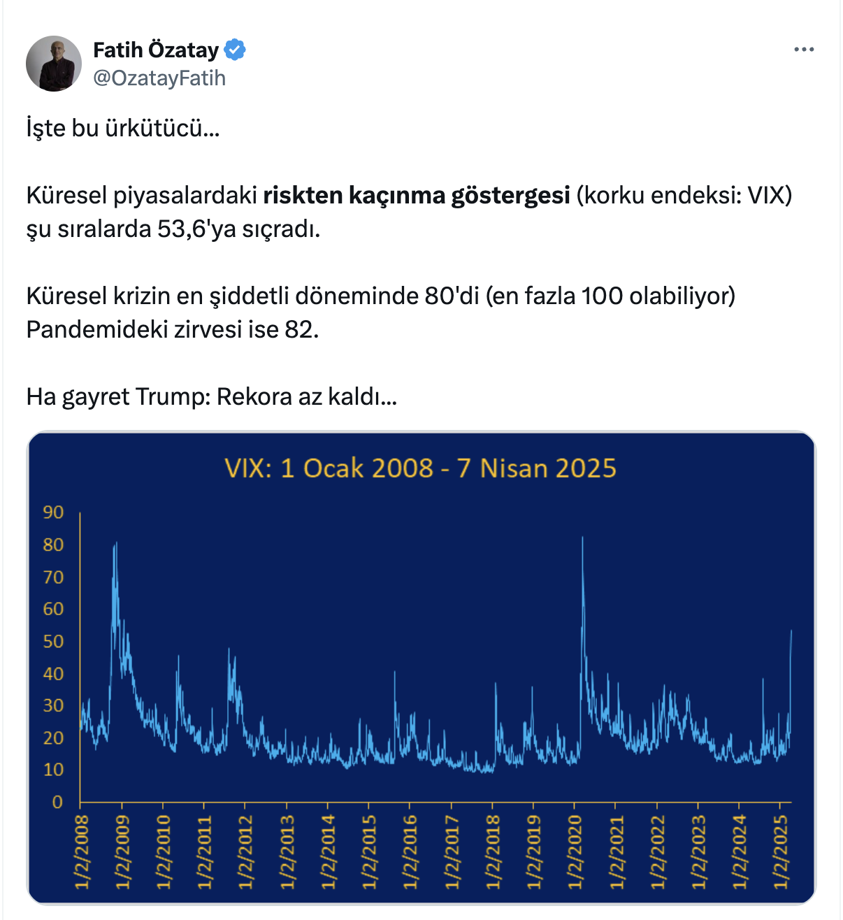 korku endeksi grafik