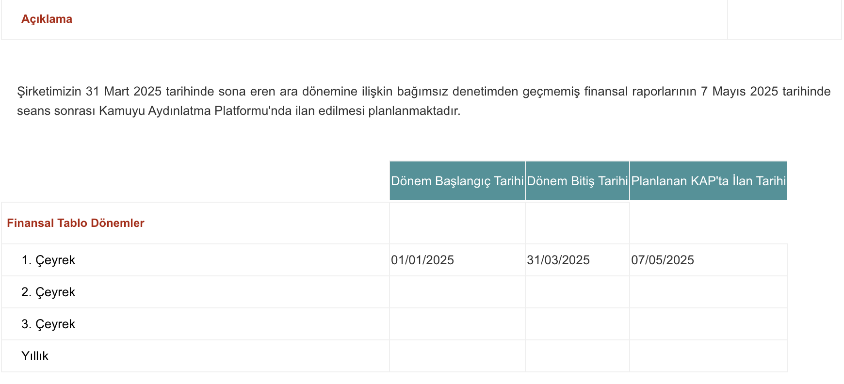 sahol bilanço tarihi