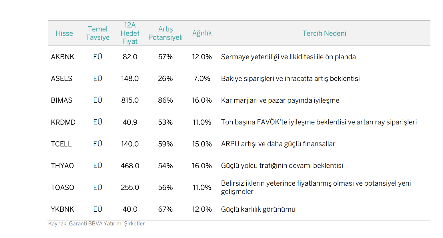 garanti yatırım model portfoy