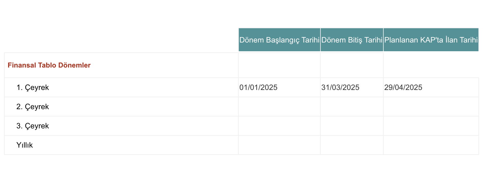 tüpraş bilanço tarihi