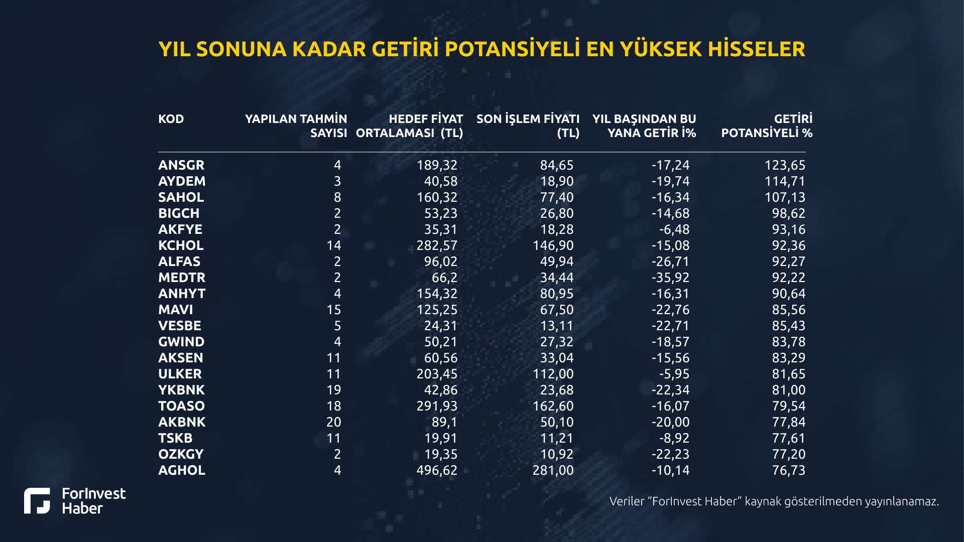 getiri potansiyeli en yüksek hisseler