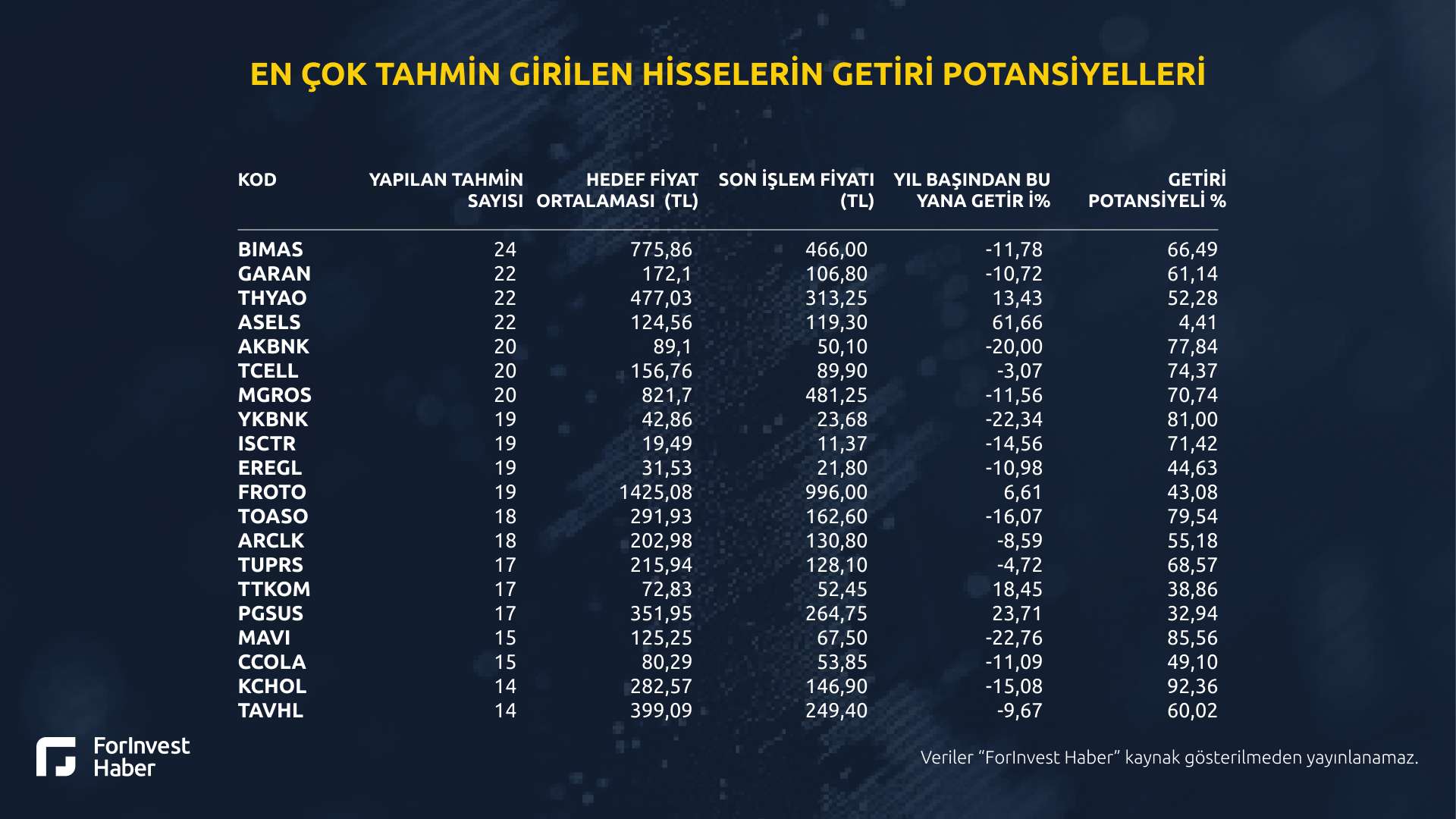 getiri potansiyeli en yüksek hisseler