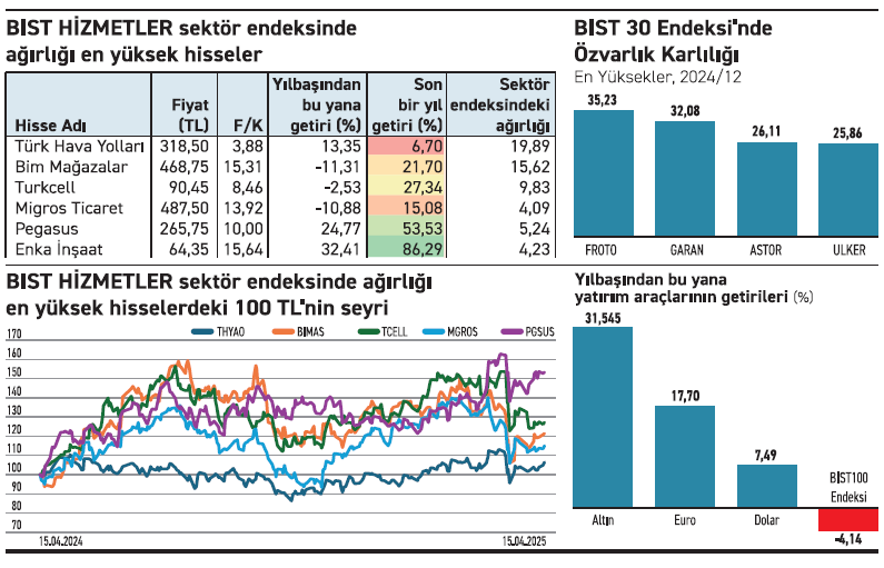 tablo hizmetler endeksi borsa