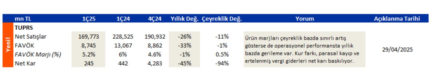 tüpraş bilanço beklenti