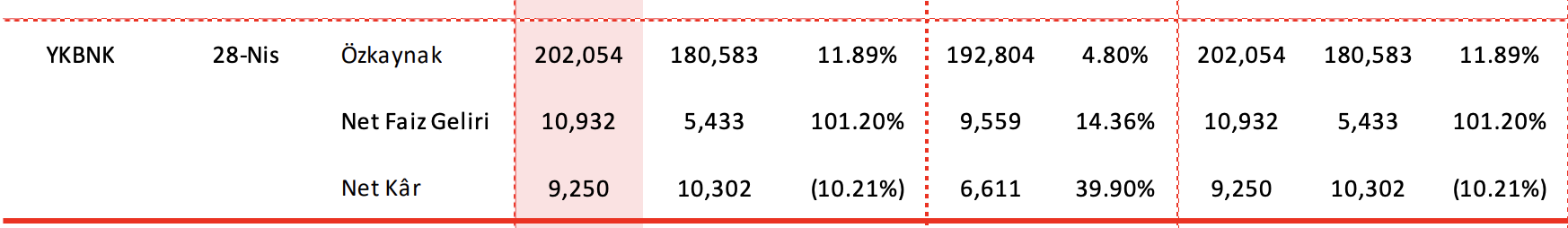 yapı kredi 1.çeyrek bilanço beklenti 2025
