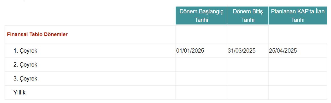 arçelik bilanço tarihi