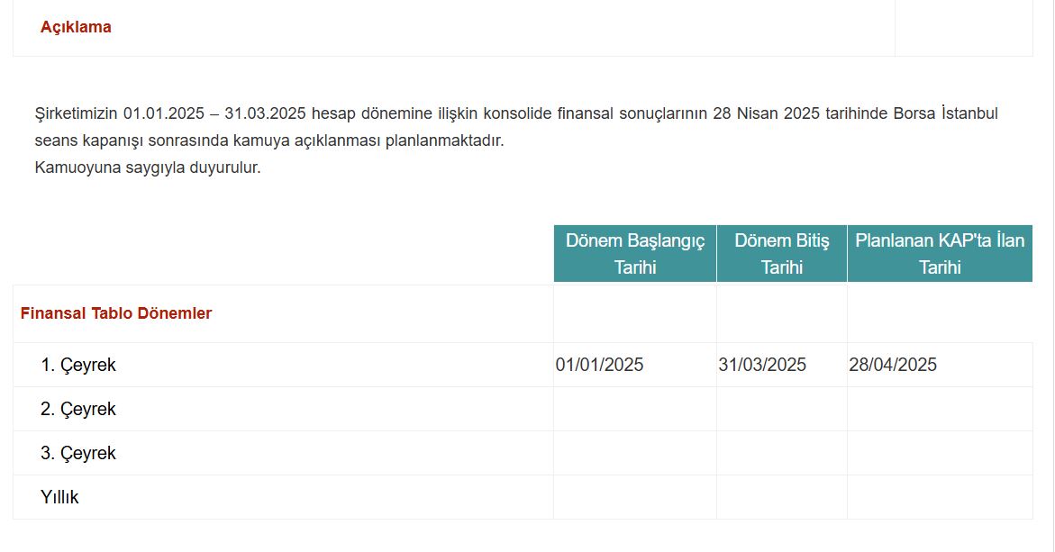 lila kağıt bilanço tarihi 2025