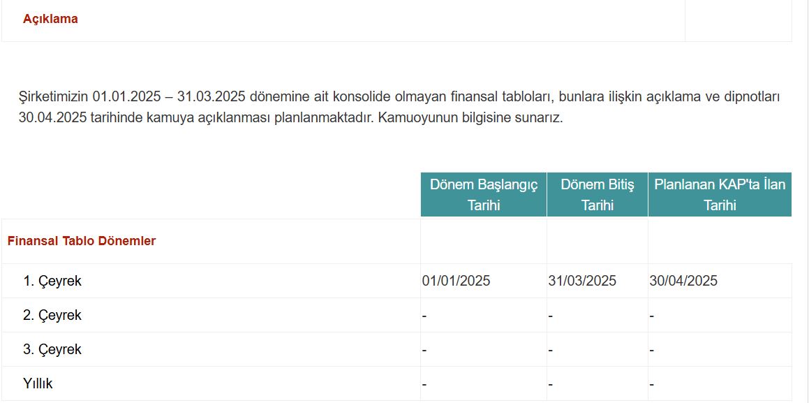 adel hisse bilanço tarihi 2025