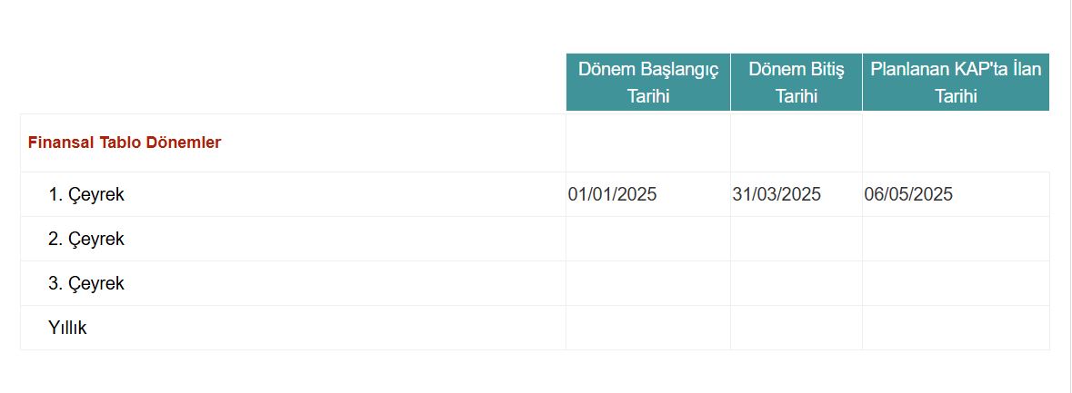 asuzu kap açıklama bilanço tarihi