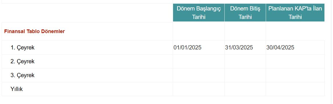 ebebek bilanço açıklama tarihi