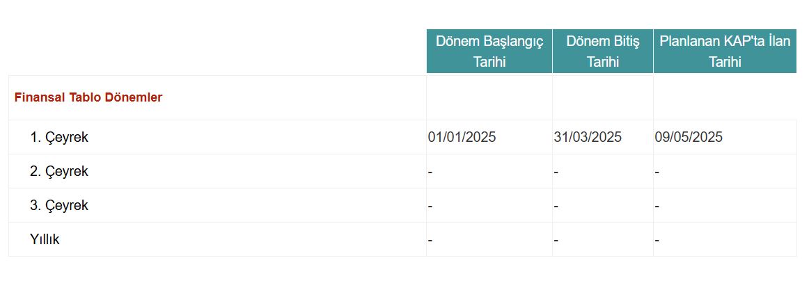 turkcell bilanço tarihi 1. çeyrek 2025