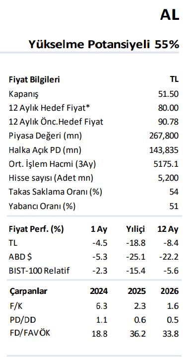 akbank hisse görünüm