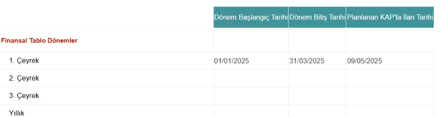 şişecam bilanço sise hisse