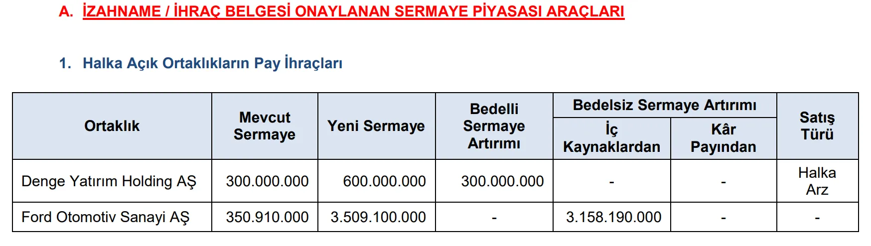 froto bedelsiz sermaye artırımı kap
