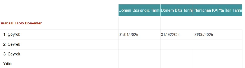klkim hisse kalekim bilanço