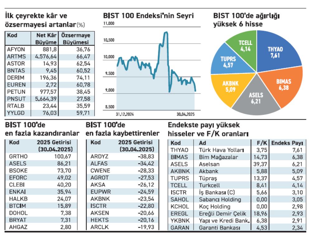 borsa istanbul hisseler tablo