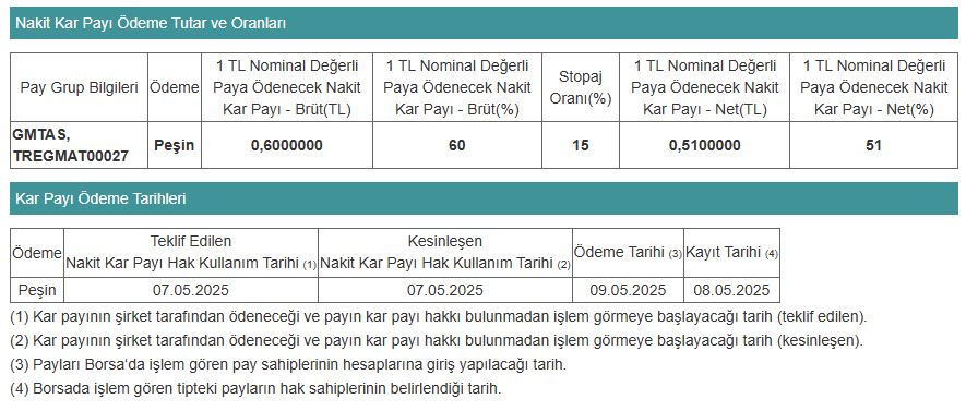 gimat mağazacılık kap temettü açıklaması