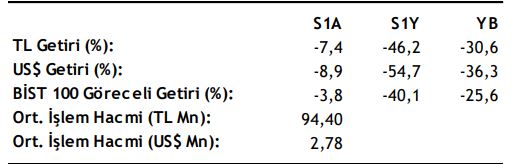 vesbe hisse performansı