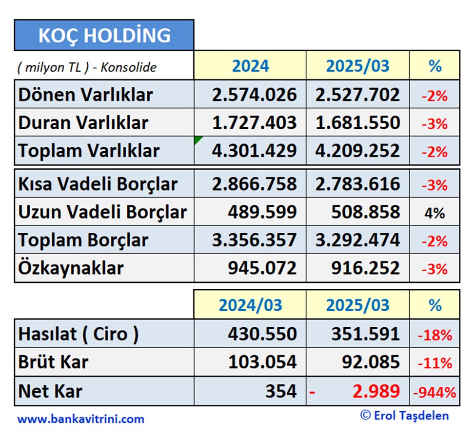 koc holding bilanco konsolide