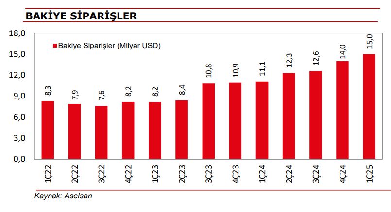 aselsan siparişler grafik