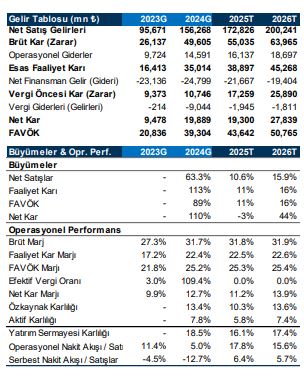 Aselsan 2025 finansal tahminleri – İş Yatırım