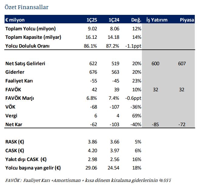 pegasus mali tablolar 1.çeyrek 2025