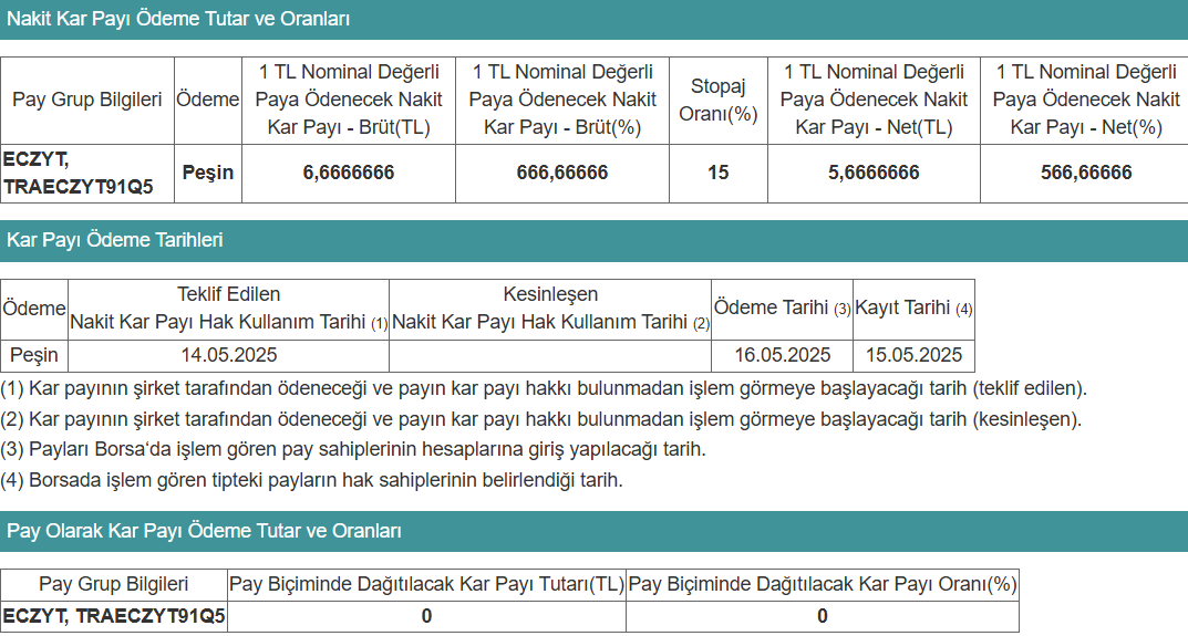 eczacıbaşı holding temettü 2025 eczyt hisse