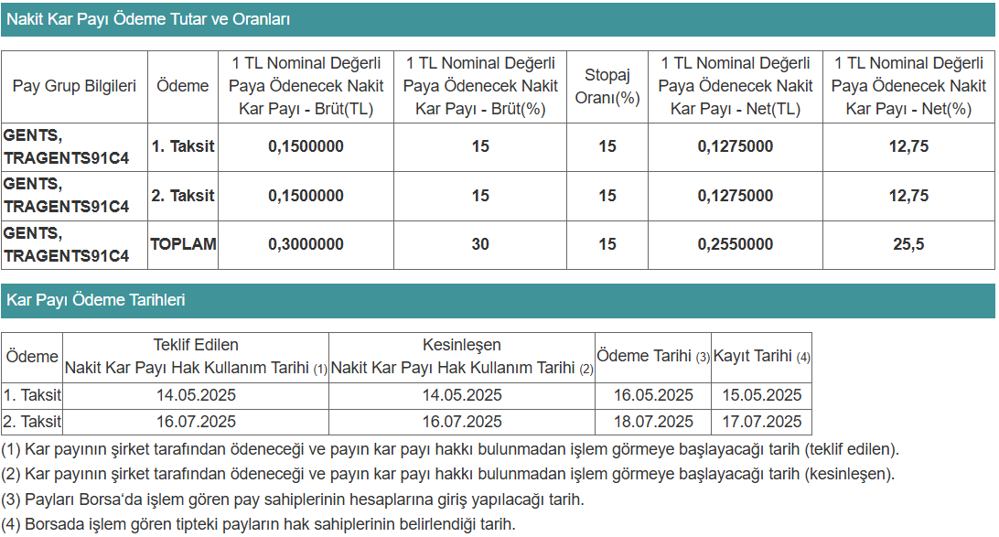 gentaş temettü 2025 gents hisse