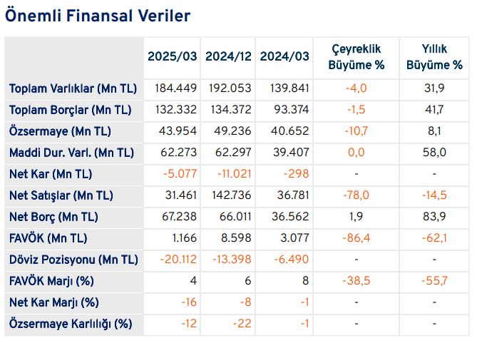 vestel finansman tablo