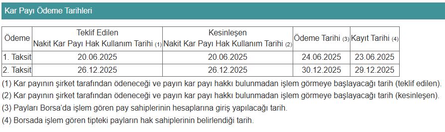 turkcell temettü detayları kap açıklama 2025
