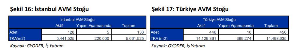 avm sayısı türkiye istanbul