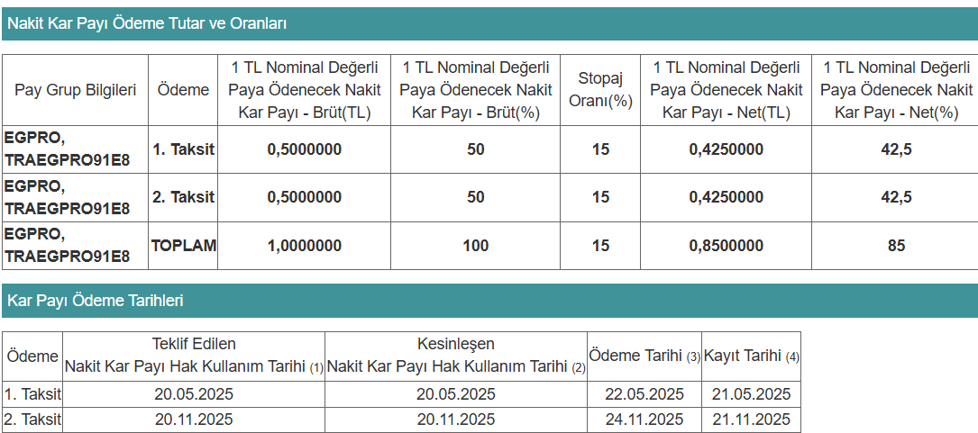 egpro temettü kap açıklaması 