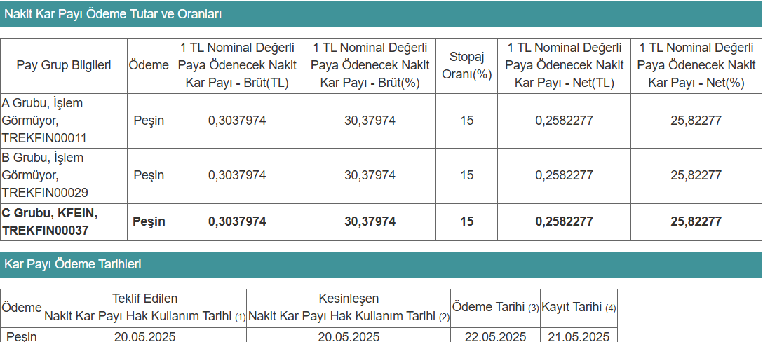 kafein temettü kap açıklaması kfein 