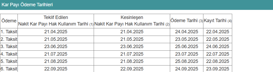 ayen enerji temettü kap açıklaması