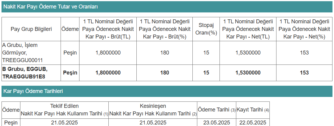 ege gübre temettü açıklaması eggub hisse