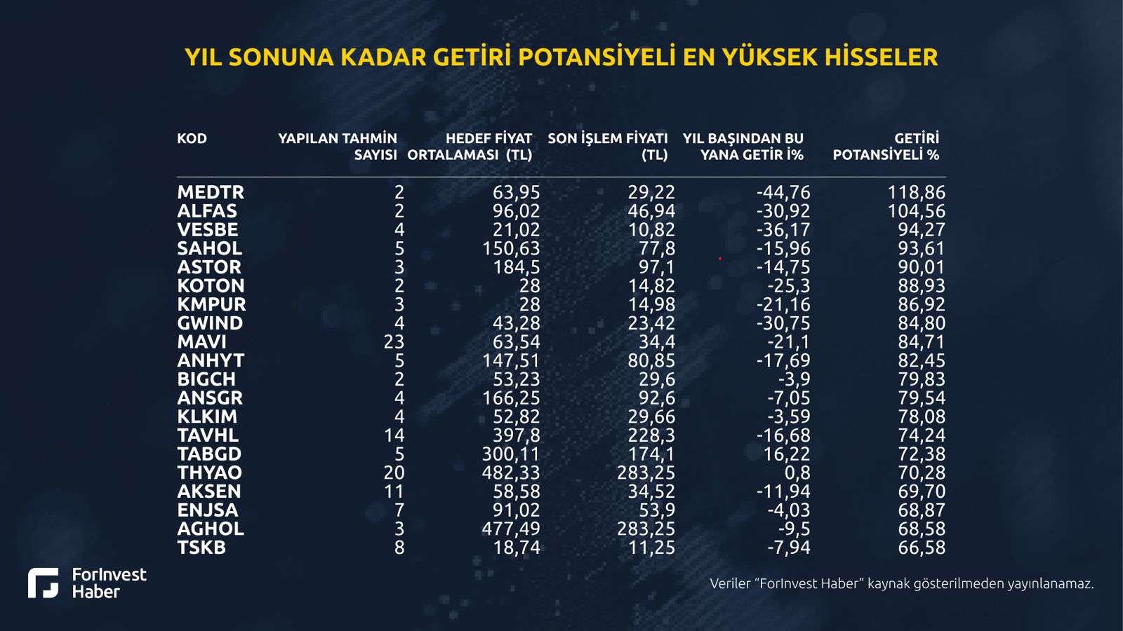 n yüksek getiri potansiyeline sahip Borsa İstanbul hisseleri