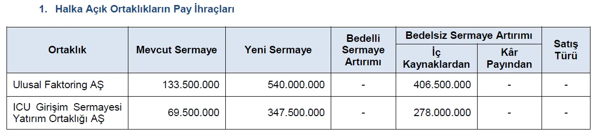 bedelsiz sermaye artırımı onayı spk bülten