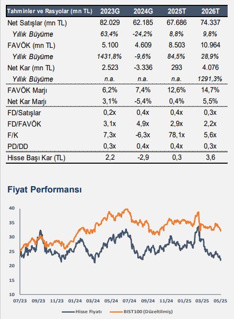 kardemir grafik bilanco