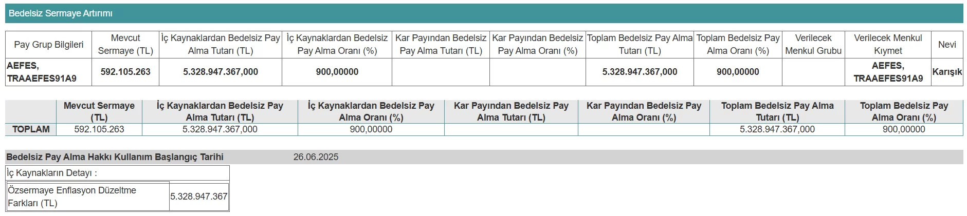 anadolu efes bedelsiz