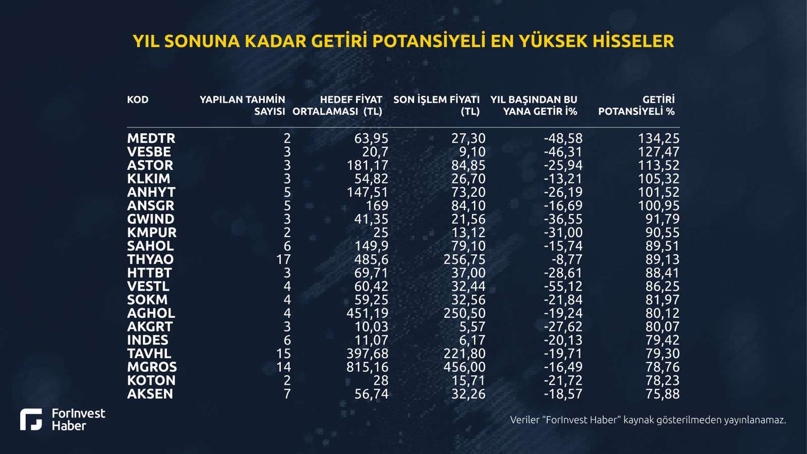 yıl sonuna kadar en çok yükselecek hisseler