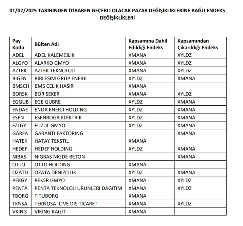 borsa istanbul 