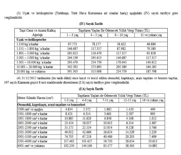 motorlu taşıt vergisi tarifeleri