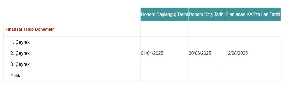 Migros 2025 2.çeyrek bilançosunu 12 Ağustos'ta açıklayacak. 