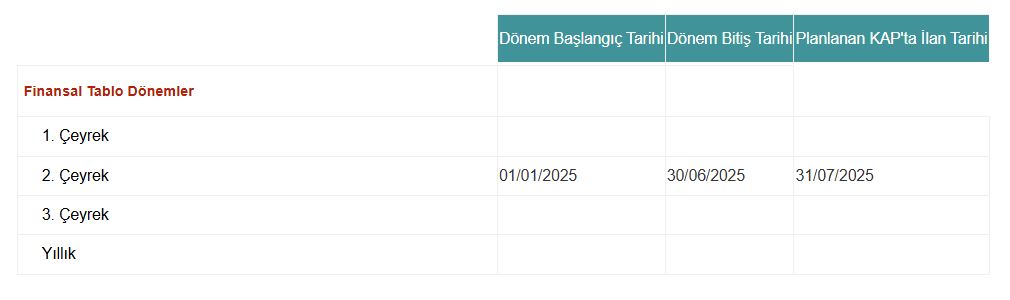 yapı kredi 2.çeyrek bilanço tarihi 31 Temmuz 2025.